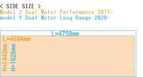 #Model 3 Dual Motor Performance 2017- + model Y Dual Motor Long Range 2020-